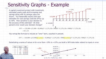 Sensitivity Analysis