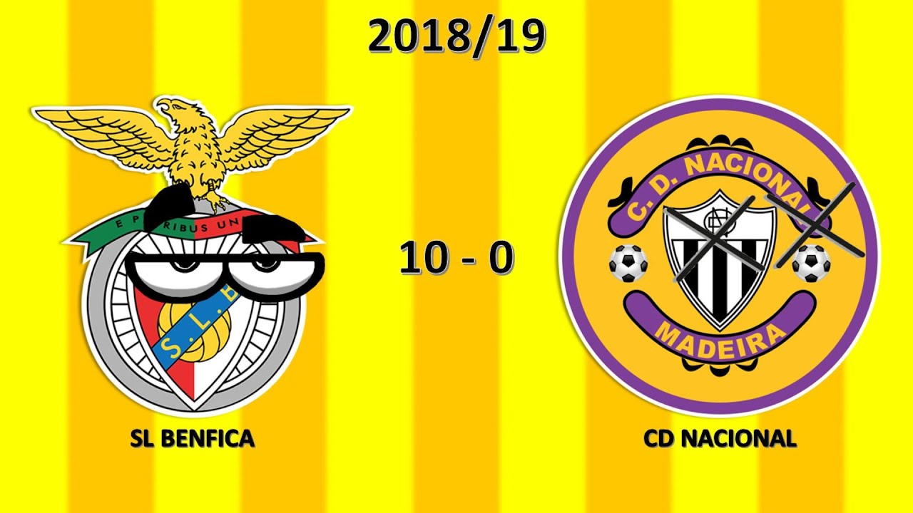 As Maiores Goleadas da Liga Portuguesa