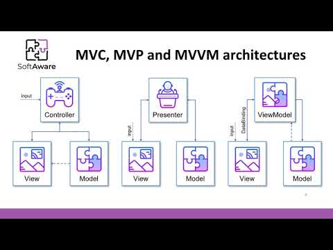 Video: IOS-da MVVM Architecture nədir?