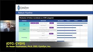 Coronavirus treatment from CytoDyn (OTC: CYDY) gets FDA emergency IND +update on Cancer & HIV