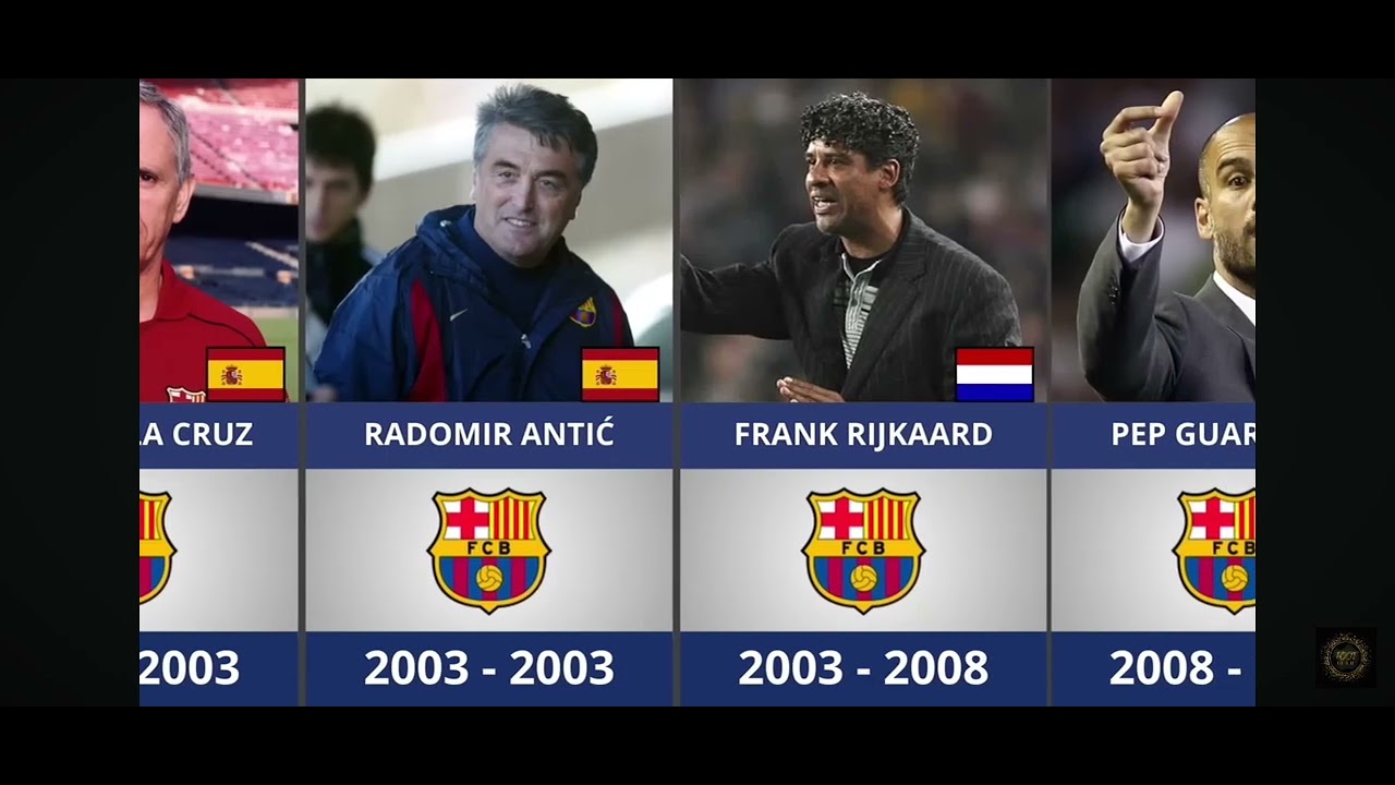 Evolution a the coach fc barcelona