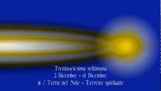 Rudolf Steiner: Calendario dell'Anima (36-40)