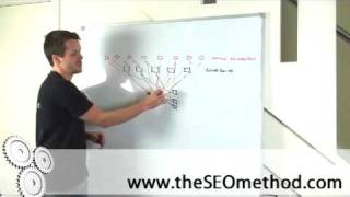 How To Do Article Marketing With SEO Method