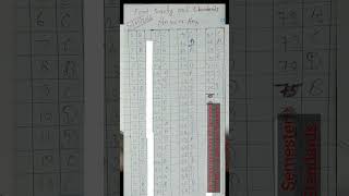 food safety and standards answer key | food safety and standards bsc agriculture 6 sem answer key#gk