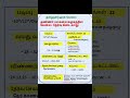 அண்ணா பல்கலைகழகத்தில் வேலை. தேர்வு கிடையாது