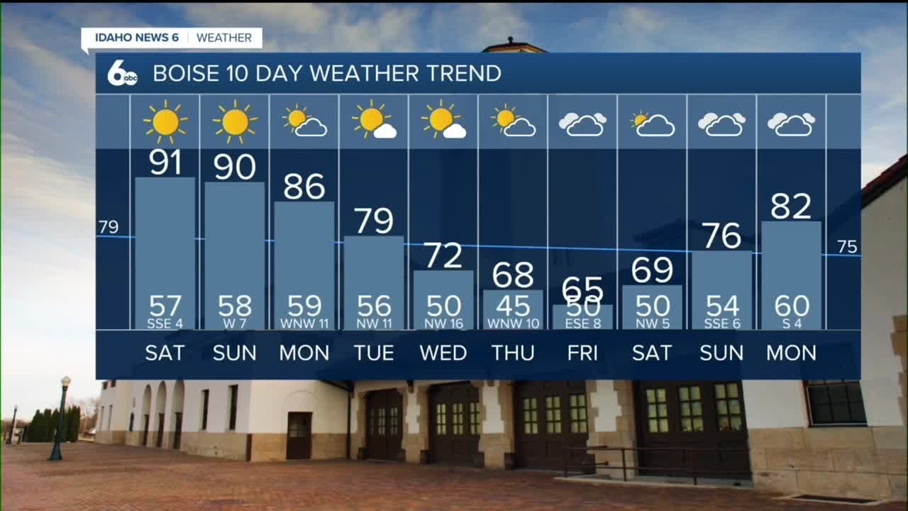 Hot and dry conditions for the weekend, then cool and unsettled weather ...