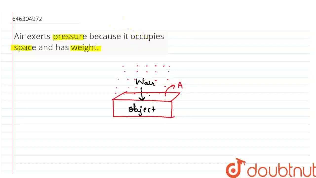 Air exerts pressure because it occupies space and has weight. CLASS 8