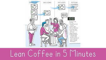 Lean Coffee in 5 Minutes