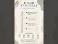 Finger Fractures 👆| #medicine #mbbs #doctor #education #health #viral #awareness #shorts #video