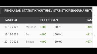 Gaji Youtube Rizka Oktavia  Terbaru ✅