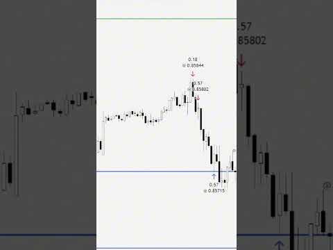 EUR/GBP Short