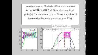 Celebrity What is a Difference Equation? Profile