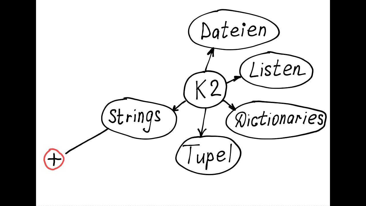 Strings in Python auf Deutsch. Verketten von Strings in Python. - YouTube