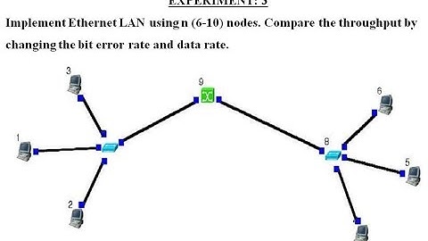 Expiriment 3 CN Lab ECE 6th Sem VTY CBCS Scheme Ethernet LAN