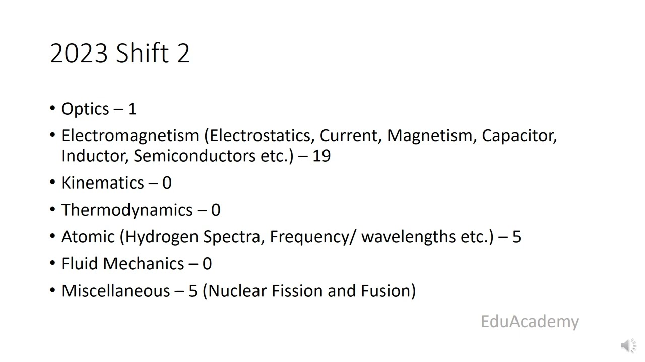 AAI ATC 2023 Physics | Analysis | How to Prepare?