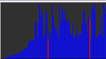 Selectionsort Sorting Algorithm visualization