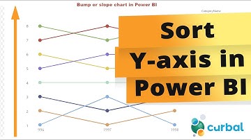Sorting the Y-axis in Power BI | Yes, you need a hack for that.