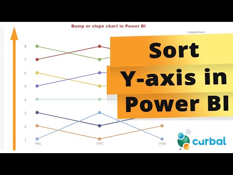 Sorting the Y-axis in Power BI | Yes, you need a hack for that.