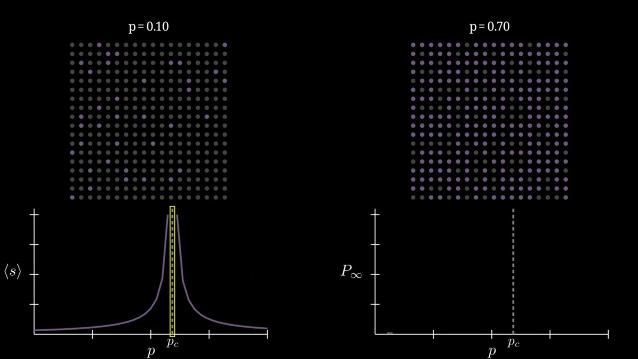 Cascading Failures - Physics 465 Northwestern