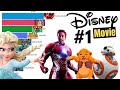 Highest Grossing Disney Movies 1937 - 2020