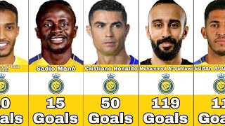 Al Nassr Best Scorers In History