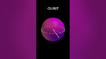 Quantum Computing Explained in simple terms