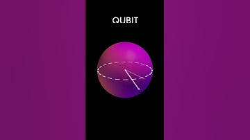 Thumbnail of Quantum Computing Explained in simple terms
