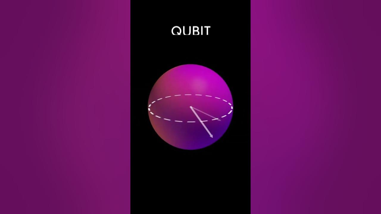 Quantum Computing Explained in simple terms