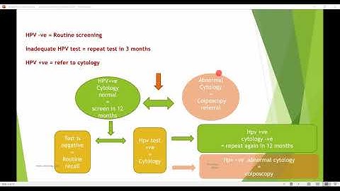 Cervical screening update 2020 for MRCOG