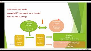 Cervical screening update 2020 for MRCOG