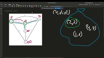 Auxiliatura Grafos - Dijkstra, detectar ciclos en grafos dirigidos