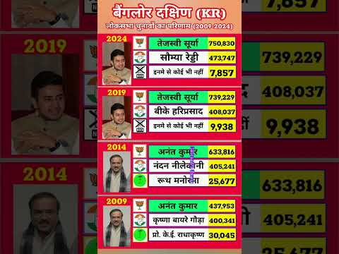 Bangalore South Lok Sabha Election Results History (2009–2024) | BJP vs INC| Full Political Analysis