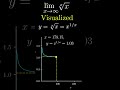 Watch x^(1/x) Converge to 1 – Limit Explained Visually!