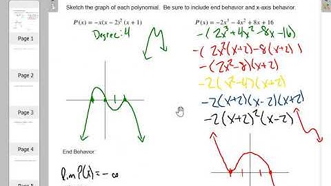 Unit 3 Polynomials Crash Course