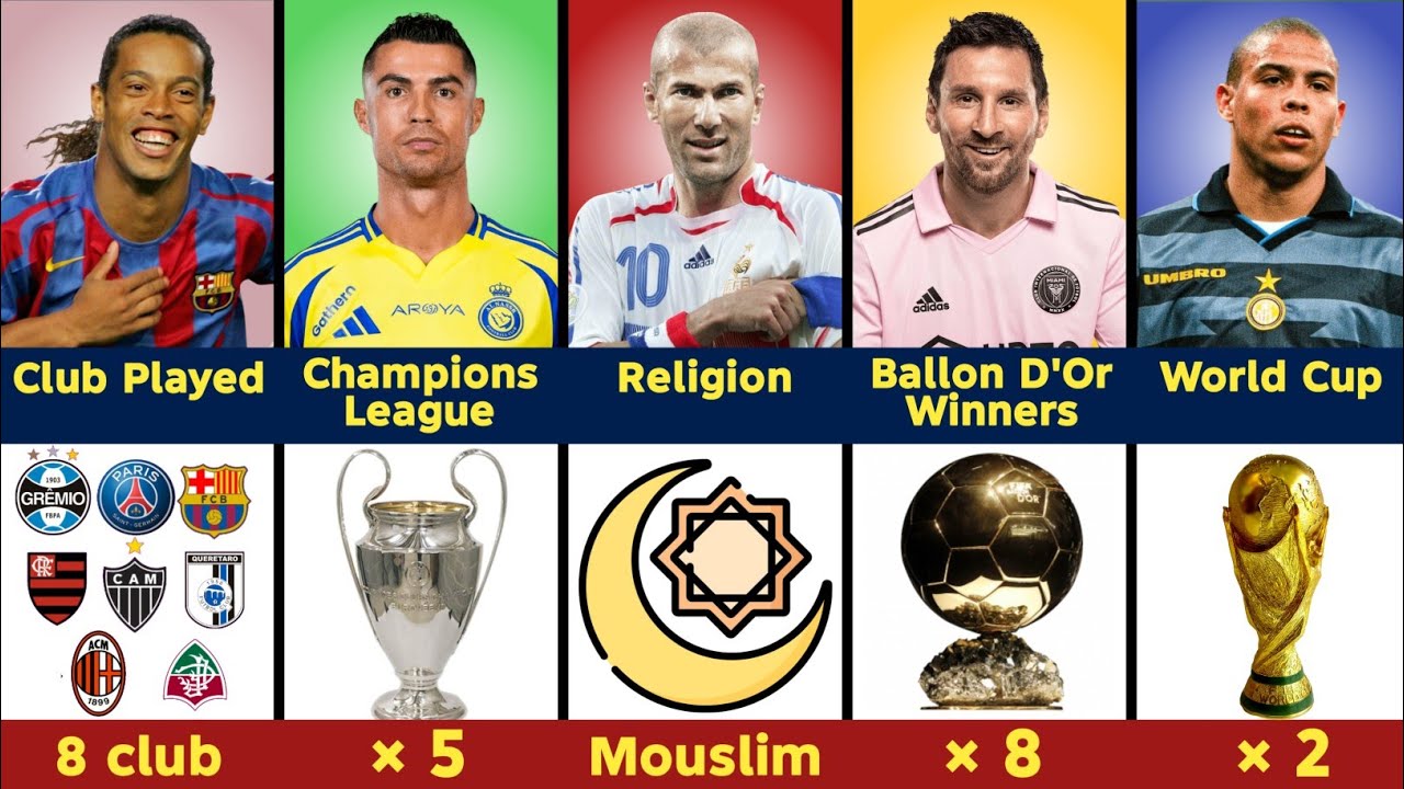 Comparison: Zidane vs Ronaldo vs Messi vs Ronaldinho vs Ronaldo Nazario || Who's Better?? 