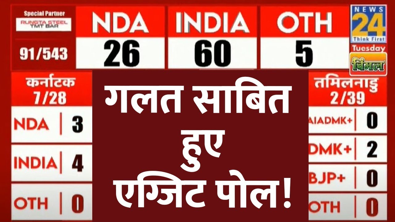 Lok Sabha Election Results 2024 INDIA ने शुरुआती रुझानों में NDA को