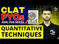 CLAT Maths | CLAT PYQs analysis | clat 2025 preparation | Abhyuday Pandey