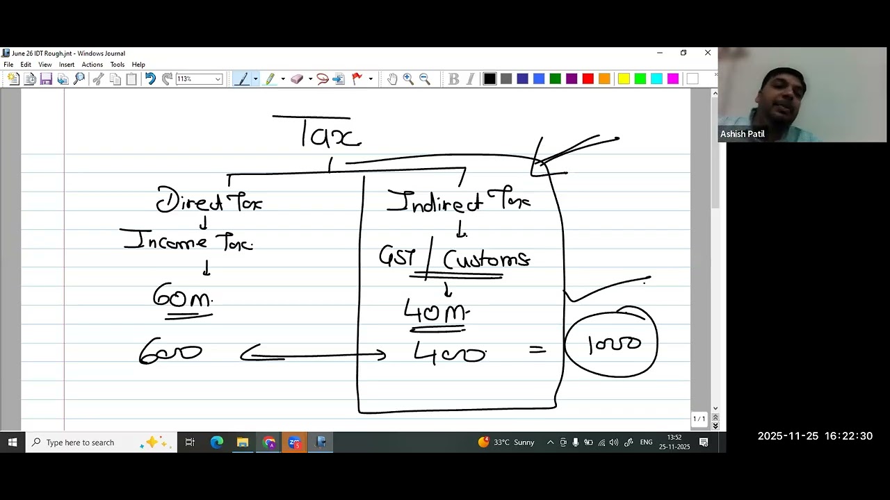 1 CS EP J26 B1 Ch 1 Basic Concepts L1 - YouTube