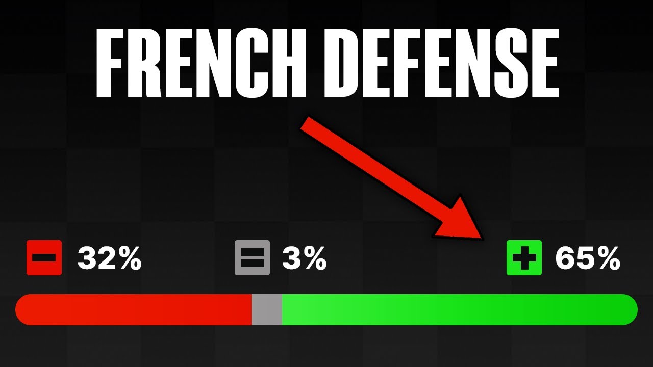 The Most Underrated Chess Opening for Black