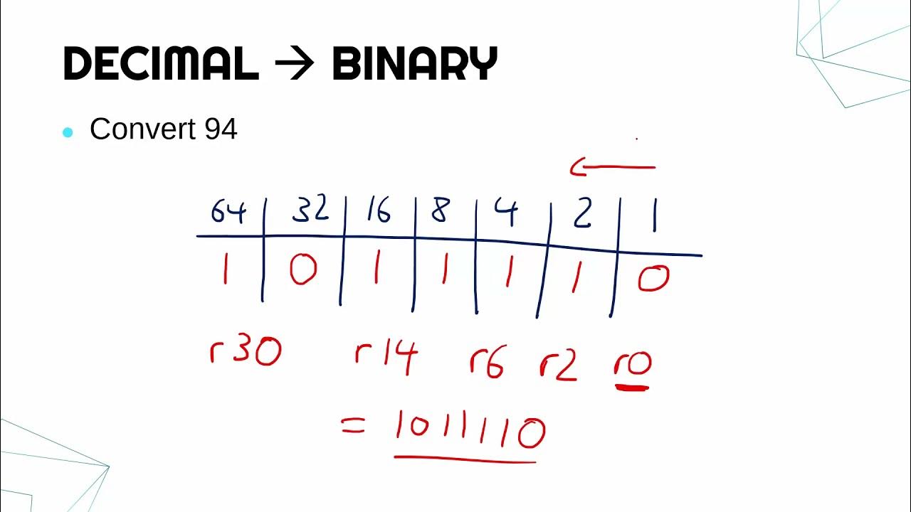 Converting from Decimal to Binary - YouTube