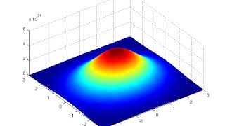 Schwartz space | Wikipedia audio article