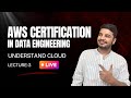 What Is Cloud? Simple Explanation for Absolute Beginners
