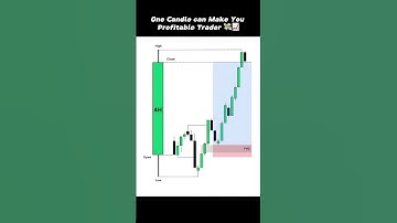 One Candle That Can Make You a Profitable Trader | Smart Money Trading Setup