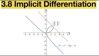 Implicit Differentiation