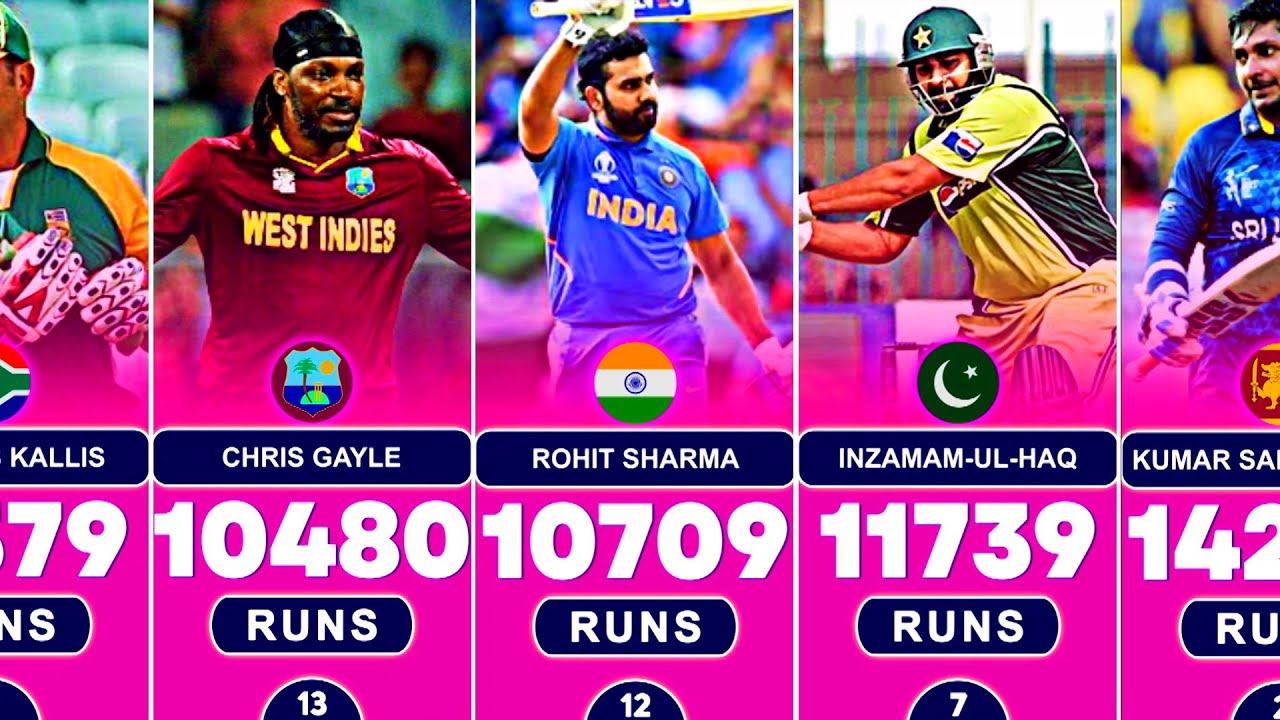 Most Runs in ODI Cricket History With Top 50 Batsmen | Updated 2024 ...