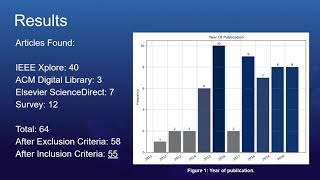 Differential Privacy Applied To Smart Meters: A Mapping Study