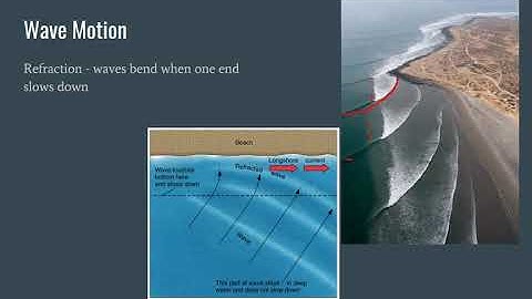 Coastal Processes: Waves, currents, tides