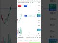 Option Trading #niftyoptionbuying #scalping #optionscalping #intradayoptionbuying #optiontrading