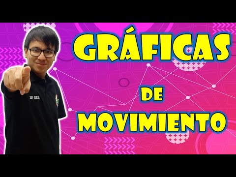 [ FÍSICA FREE ] - GRAFICAS DE MOVIMIENTO 👉😍🌿