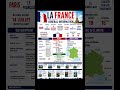 General information of France #shortsvideo #frenchlanguage #french